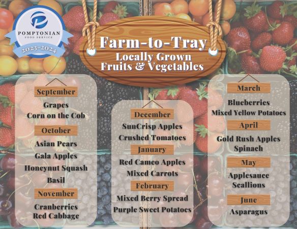 Farm to Tray Image